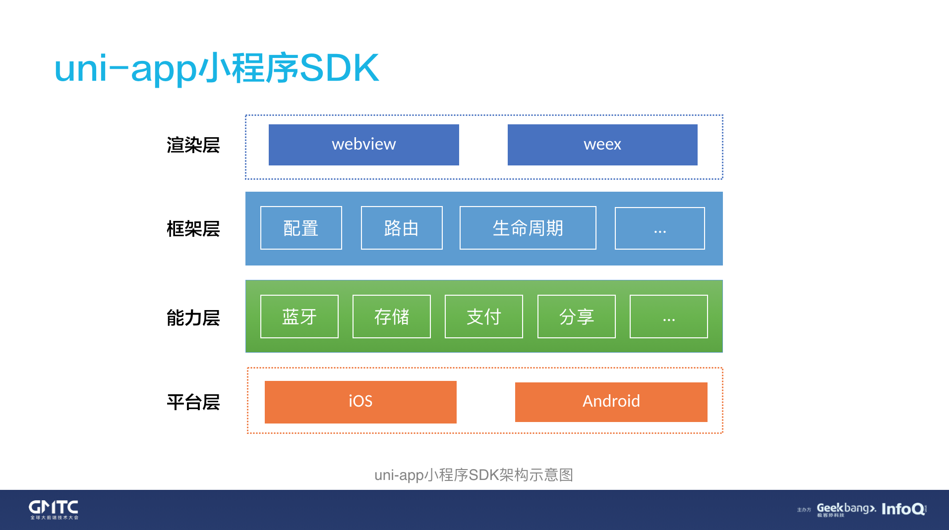 微信小程序功能的管理与优化策略