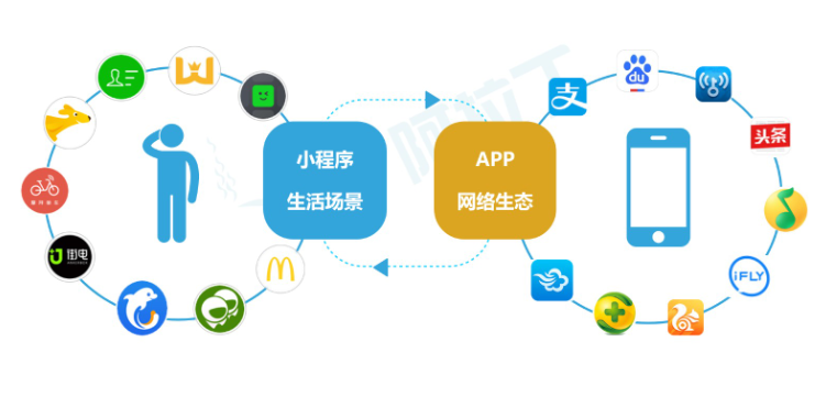 微信小程序分组管理详解，策略、实践与优化