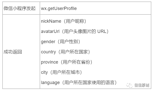 微信小程序制作台账全攻略，从入门到精通