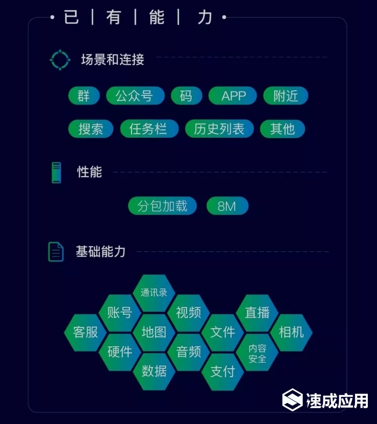 微信小程序定位修改方法及其相关技术与影响深度解析