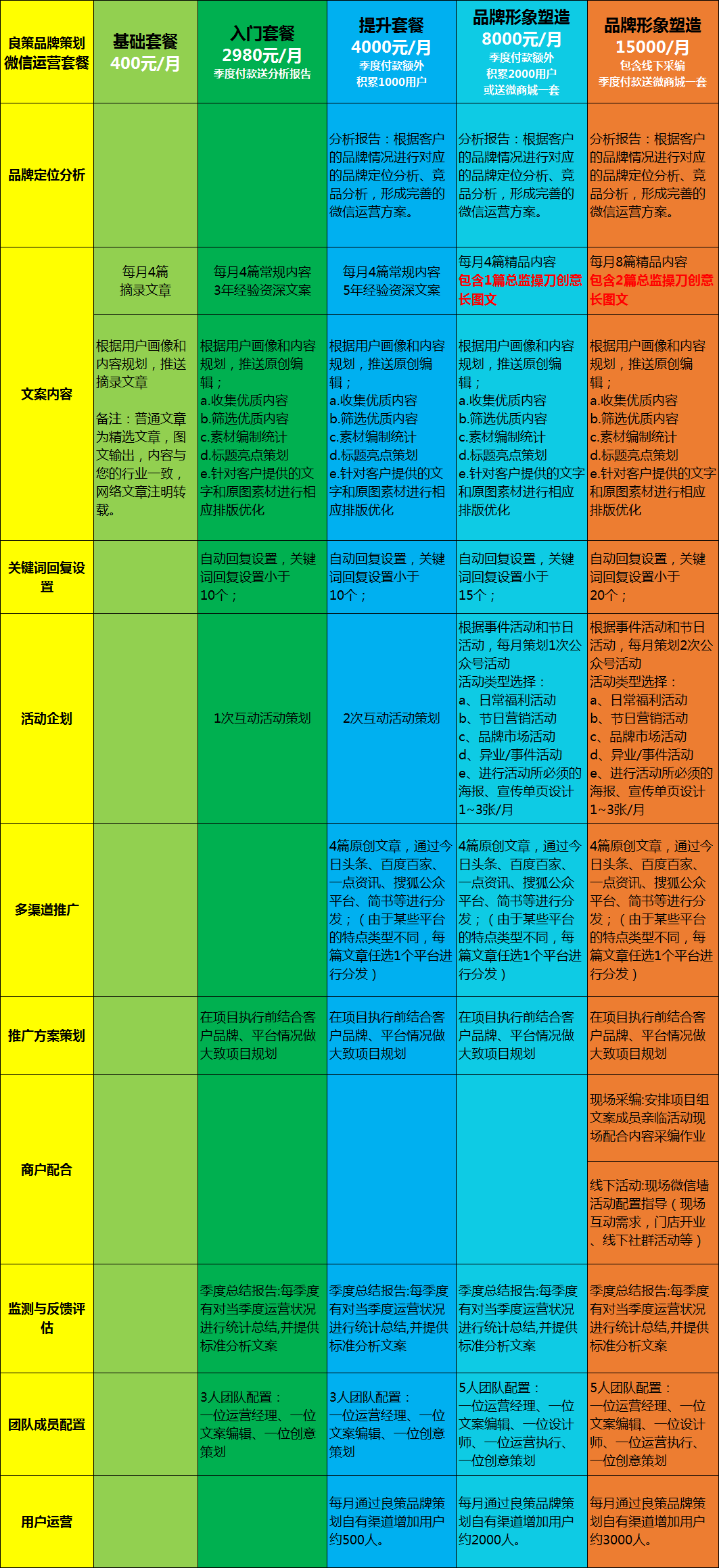 微信小程序上新全流程详解，从策划到发布一站式指南