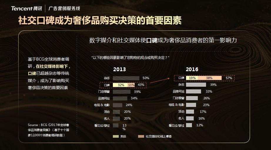 微信时代的机会金矿，零基础自己搭建小程序完全指南