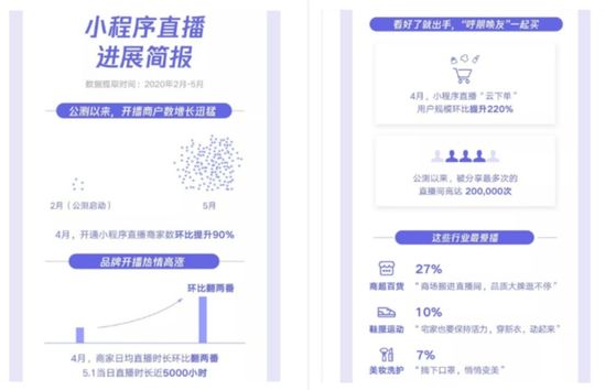 微信直播小程序开通指南，从入门到精通