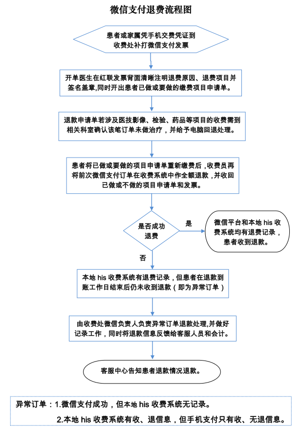 微信缴费小程序退费全攻略，操作步骤、注意事项与常见问题解答