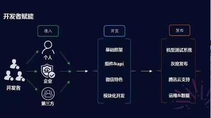 微信小程序的声控开发之旅，探索前沿技术与用户体验的完美结合