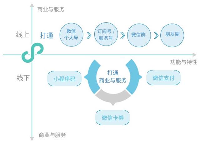 微信小程序的正确姿势，降低收费的策略与智慧实践