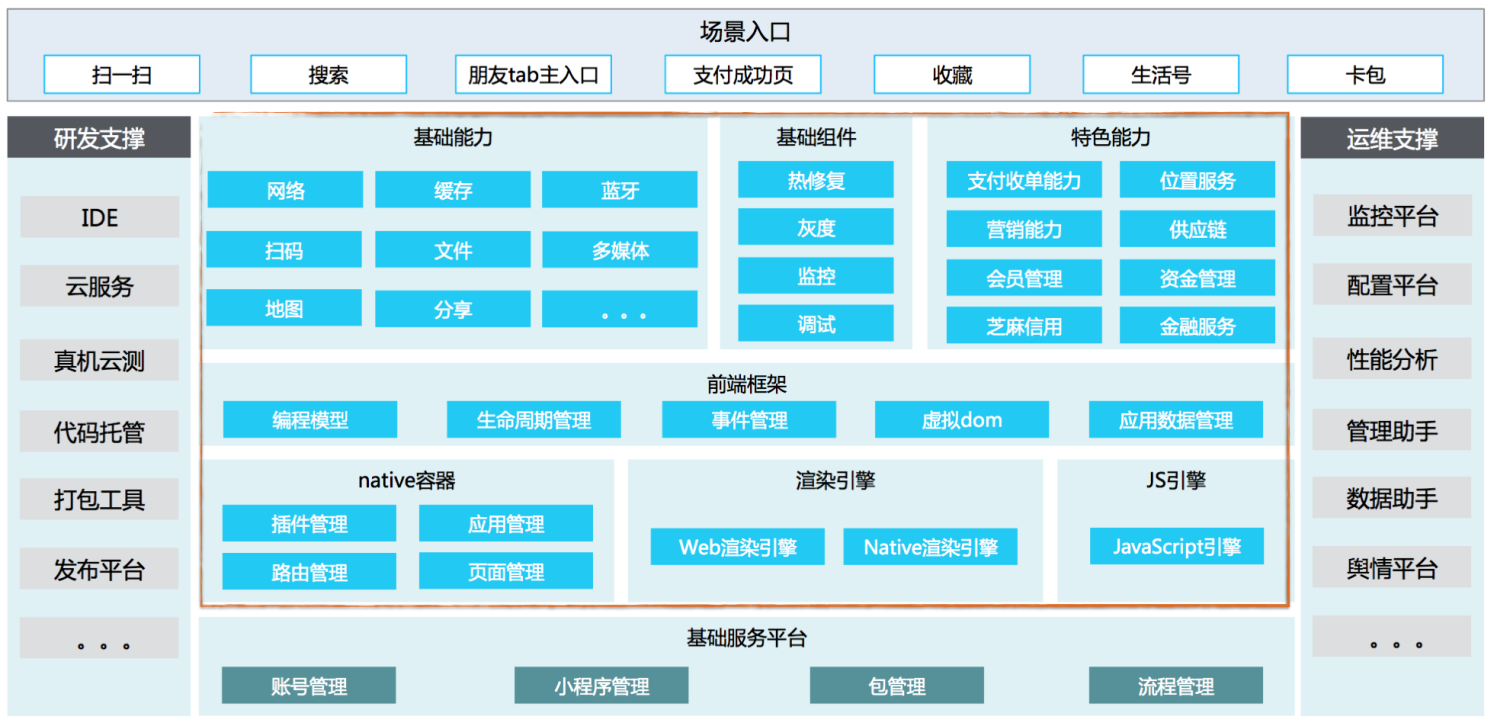 微信小程序对接支付宝小程序全面解析