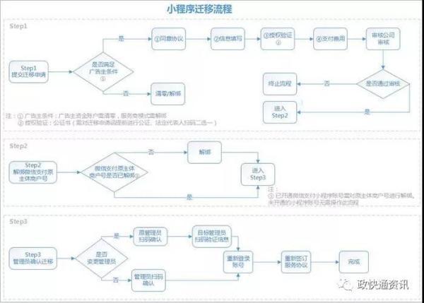 微信小程序迁移至QQ小程序全流程详解