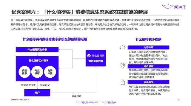 微信生态共赢！关于小程序之间的高效跳转策略探究与实例详解