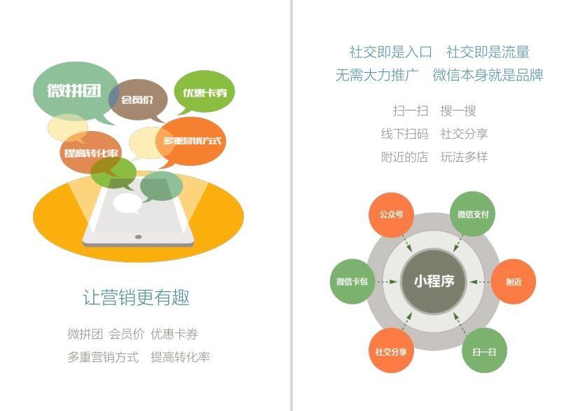 微信小程序，下单小程序推广的全方位策略与实践