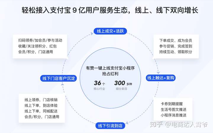 微信小程序与支付宝小程序开通全攻略，一站式解决方案