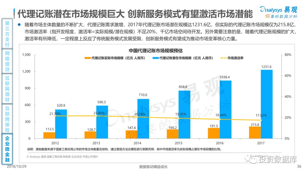 探索数字化进程下的金融效率优势 ——微信小程序一键查看信用报告查询信用信息最新指导教程