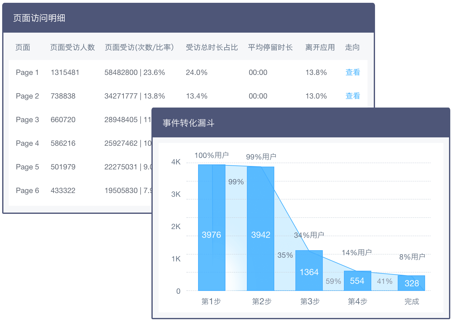 盟信统计微信小程序使用指南，功能、优势与操作详解