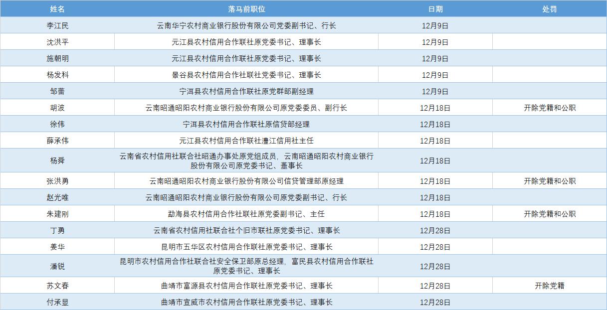 微信小程序云南农信注册教程及功能使用详解