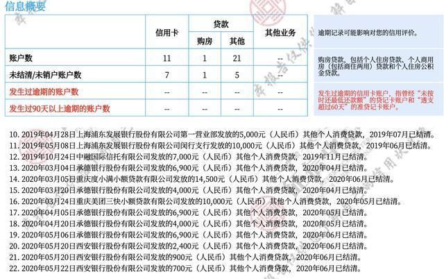 微信征信查询，微信小程序助力个人信用记录便捷查询