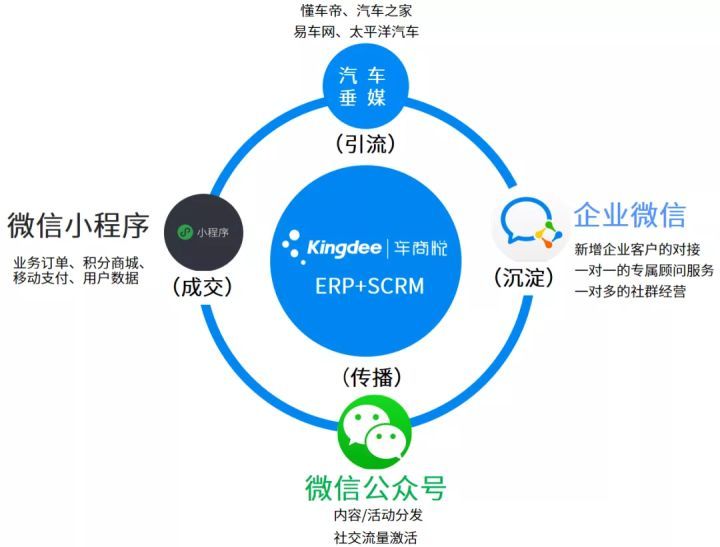 微信小程序立信契约的使用方法及其相关应用探讨