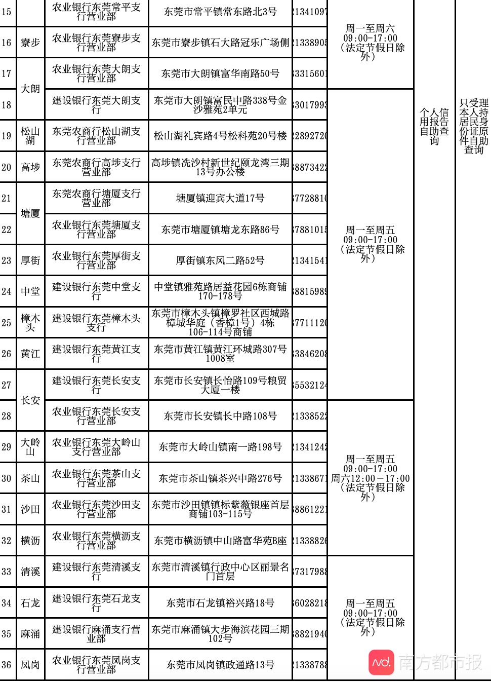 微信小程序征信查询无果，原因解析与解决方案