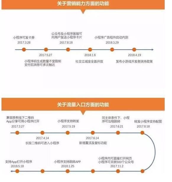 微商小程序玩转微信营销，全方位攻略与实战技巧