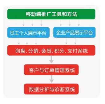 湖南微信小程序微商注册指南，从零起步走向成功的全方位解析