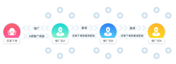 微信微商城小程序，构建、运营与拓展策略