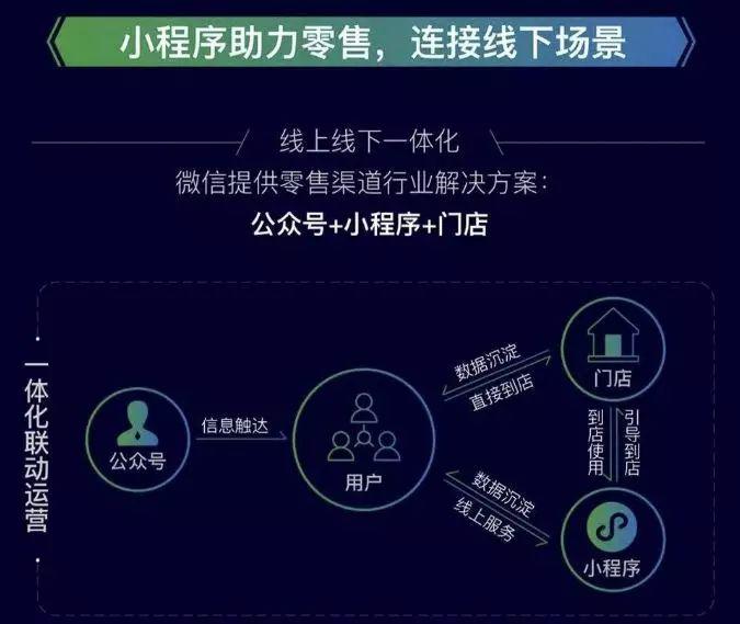 微信下载微商小程序——从入门到精通