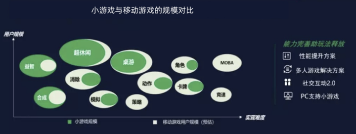 微博与微信小程序，两大平台的差异与发展路径探索