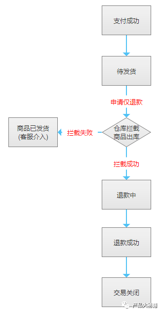 微信微商小程序下单退款详解，步骤、注意事项与常见问题解答