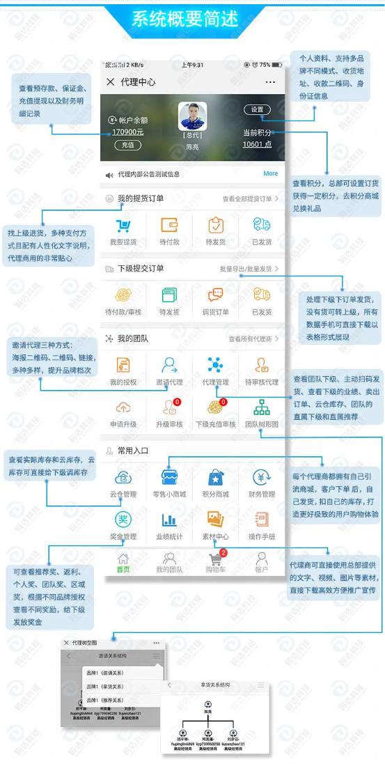 从零起步，如何自主打造微信微商小程序