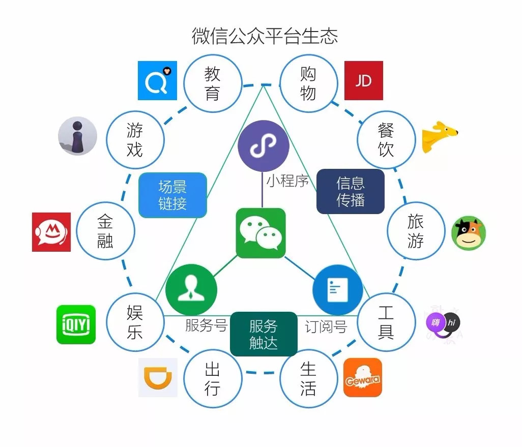 微商如何有效利用多开微信小程序提升业务效率与拓展市场