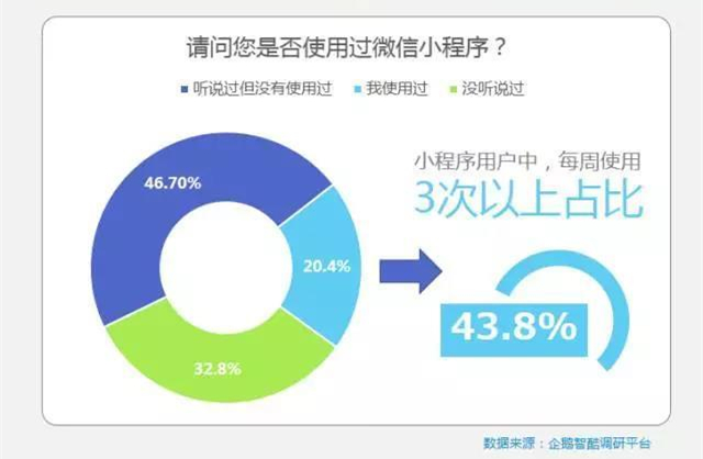 微信小程序微乐的分屏功能使用指南及拓展思考