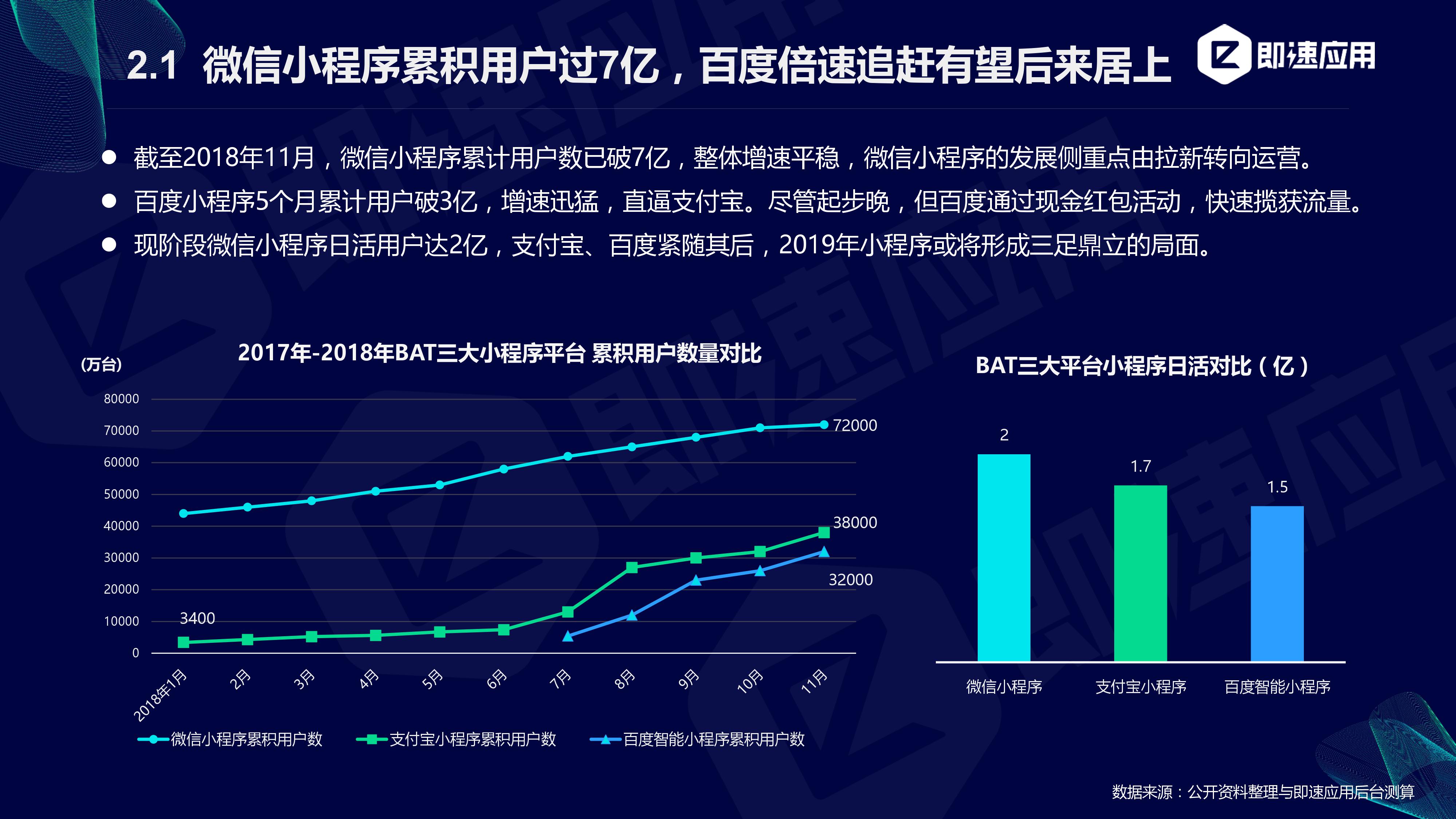 微博的微信小程序私信功能详解及拓展应用前景展望