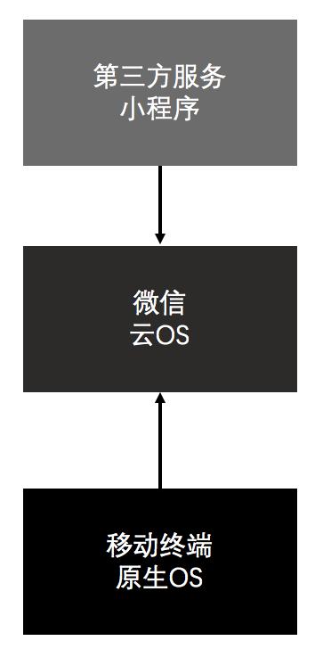 微信小程序用户如何无缝转移至微信平台——深度分析与策略探讨