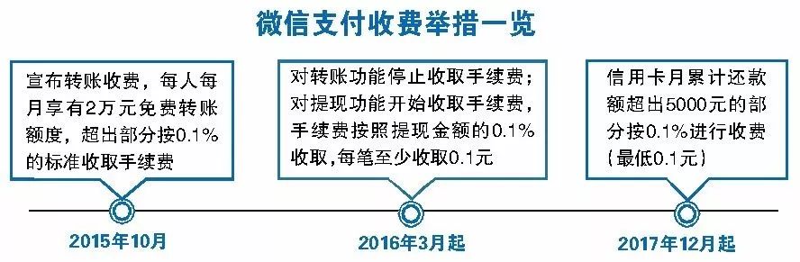 微信小程序收费模式详解，费用结构、计费方式及优惠政策