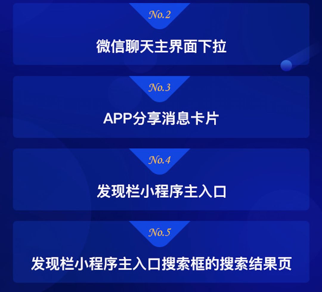 微信微擎投票小程序的使用方法及其应用场景探索