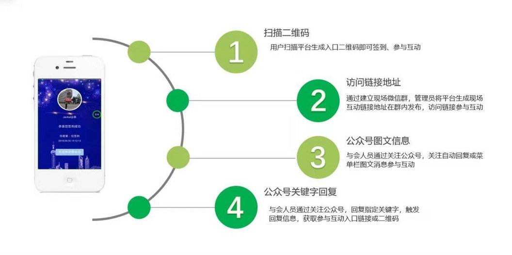 微信小程序的魅力，玩转微信平台上的互动体验