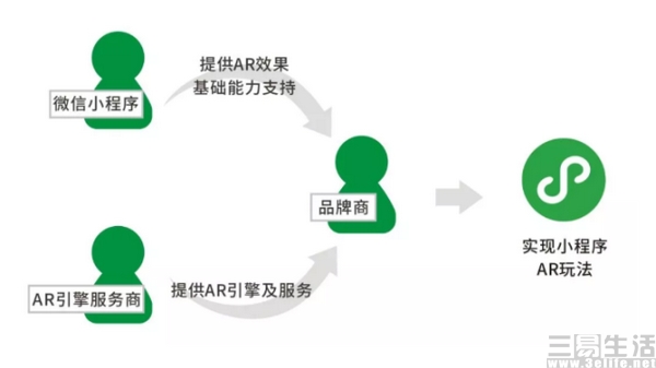 从初创到发展，微店在微信小程序平台的一键落地实施战略探索之旅