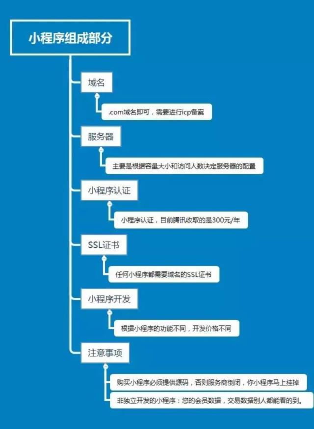 微信小程序运行后微信如何单独使用及其优势分析