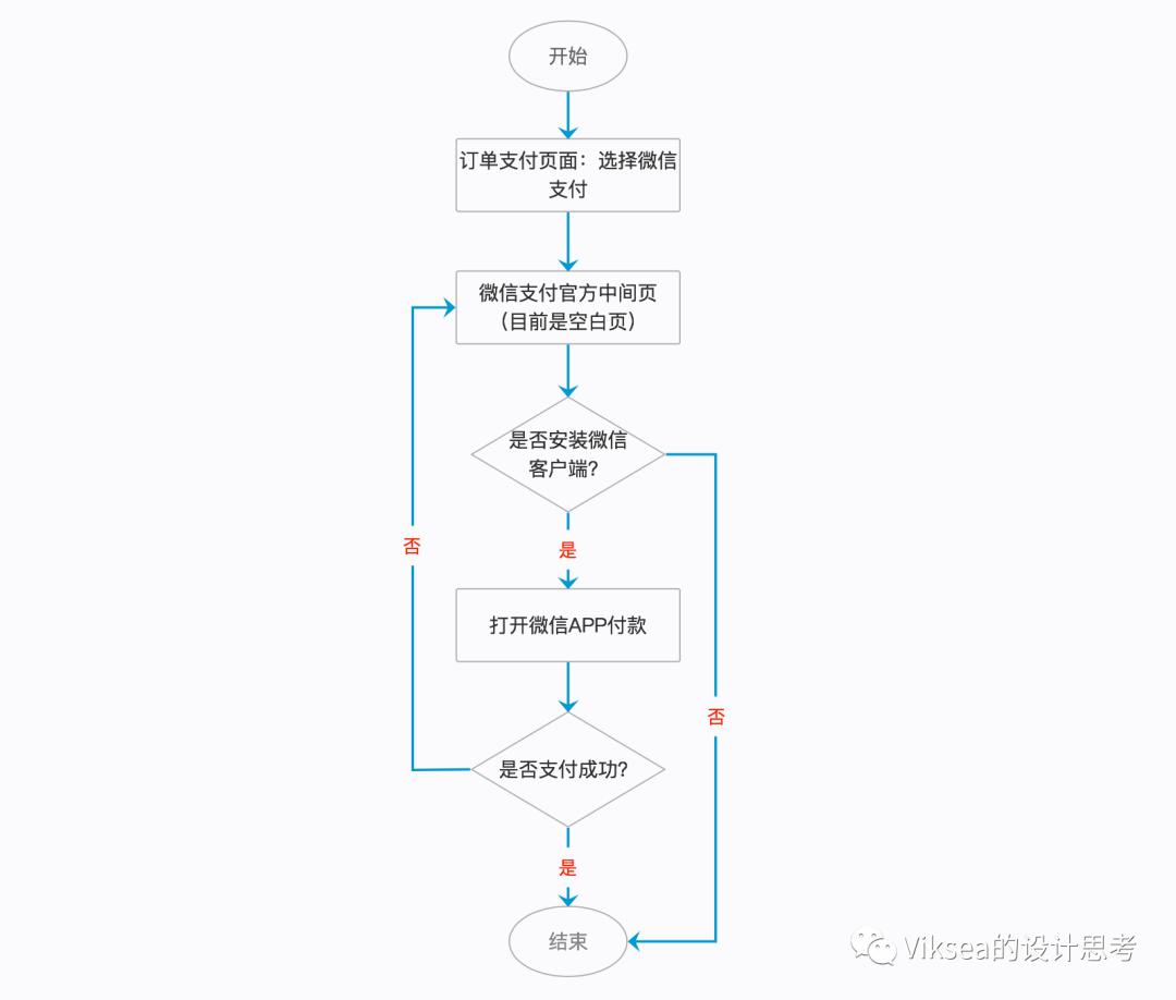 微信小程序跳转微信支付流程及关键要点解析