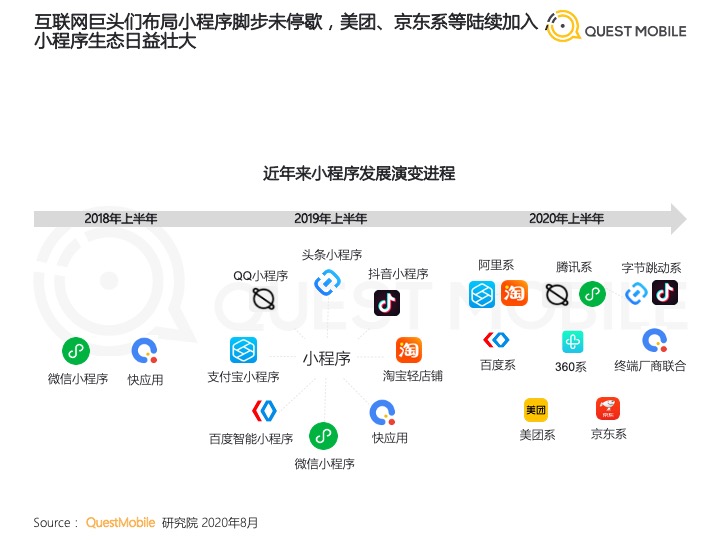 微信小程序与微信平台的深度合作模式的探析与展望