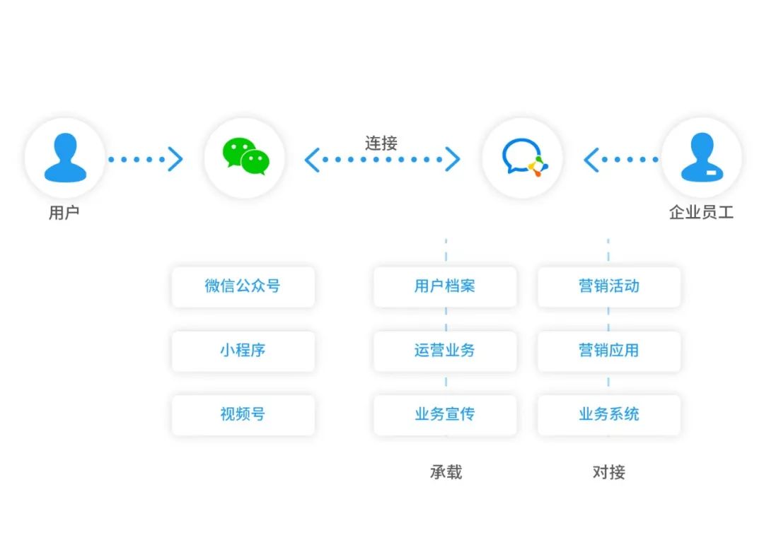 企业微信与微信小程序，一个深度整合与用户体验的探索之旅