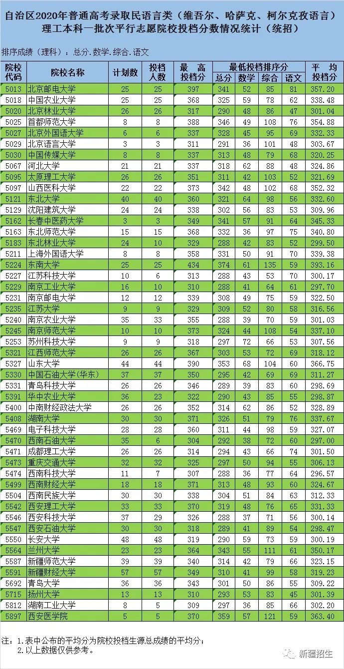 院校怎么注册微信小程序 如何注册学校微信公众号