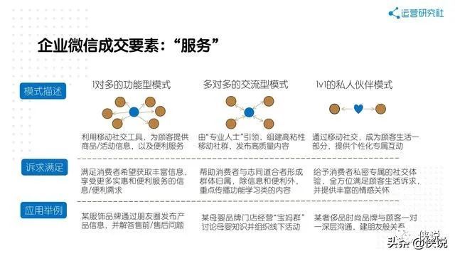 微信小程序引流至企业微信群，策略与实践