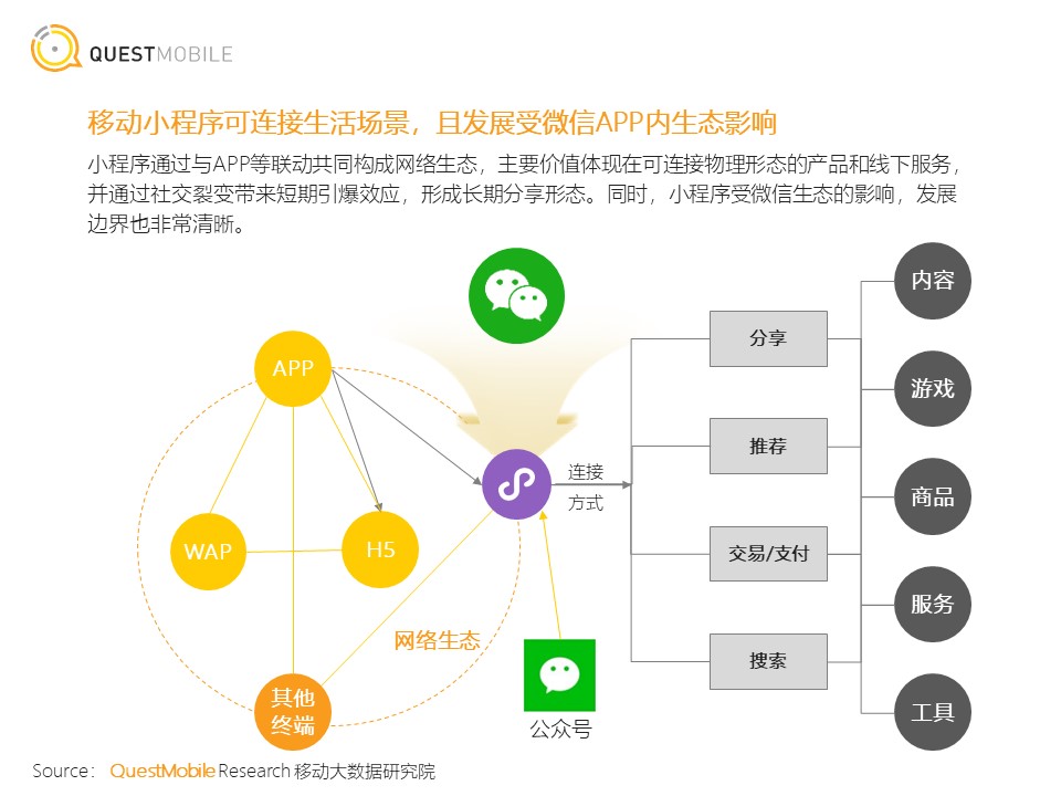 深入探究微信小程序中的信息查阅策略