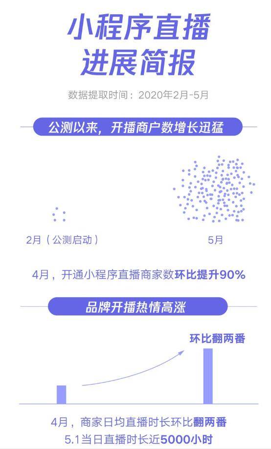 微信小程序小管家英语表述及相关科技发展趋势研究