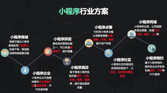 小跟班微信小程序的设计与实现，从构思到上线的全方位指南