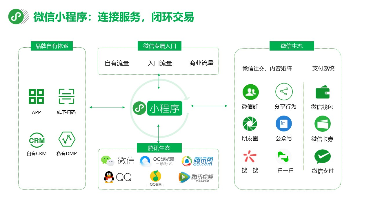 小超市如何巧妙利用微信小程序提升业务与竞争力