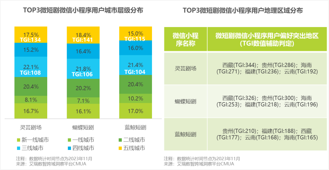 微信小程序小短剧收费模式探究