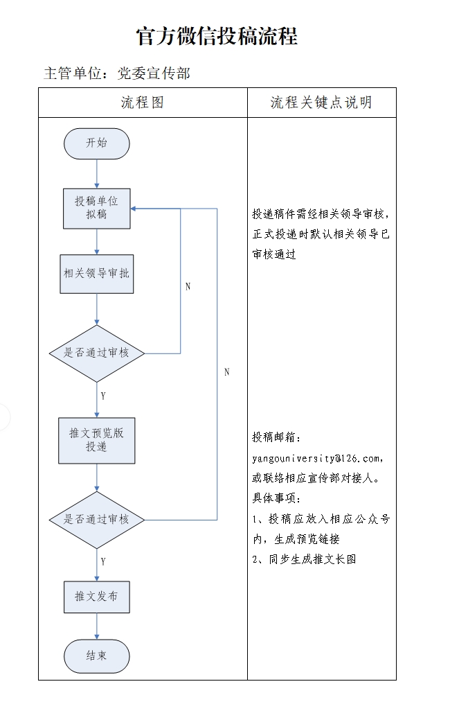 微信小程序投稿小故事流程解析与创意策略