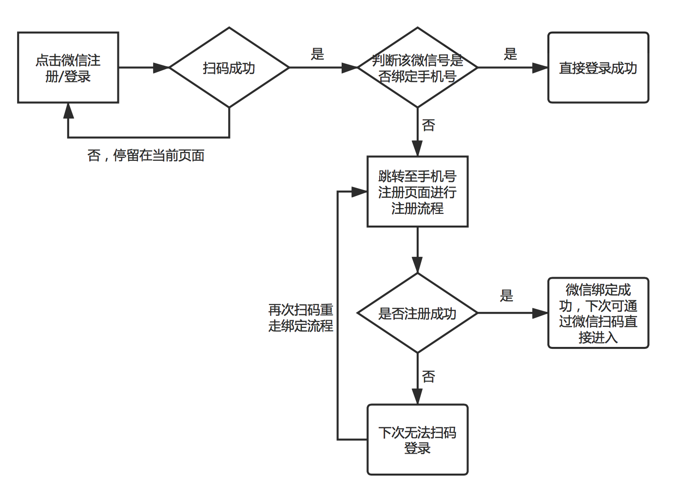 微信小相册小程序，制作流程与拓展功能探讨