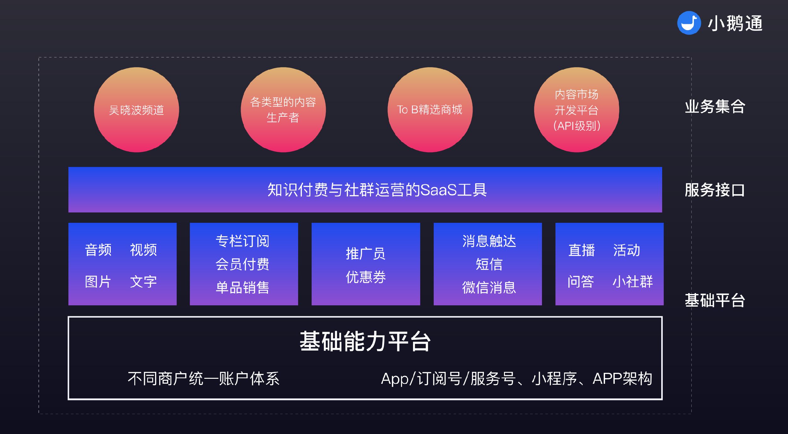 小鹅通微信小程序使用指南，从零入门到熟练掌握的高级秘籍